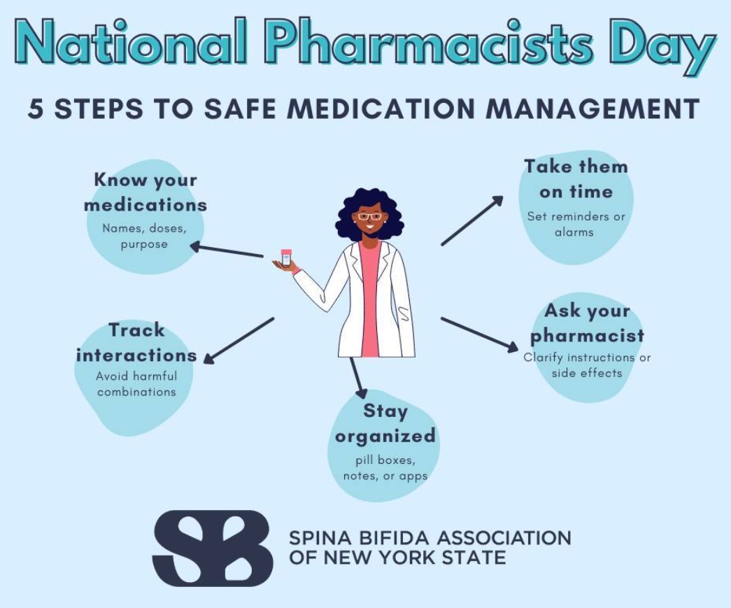 National Pharmacists Day