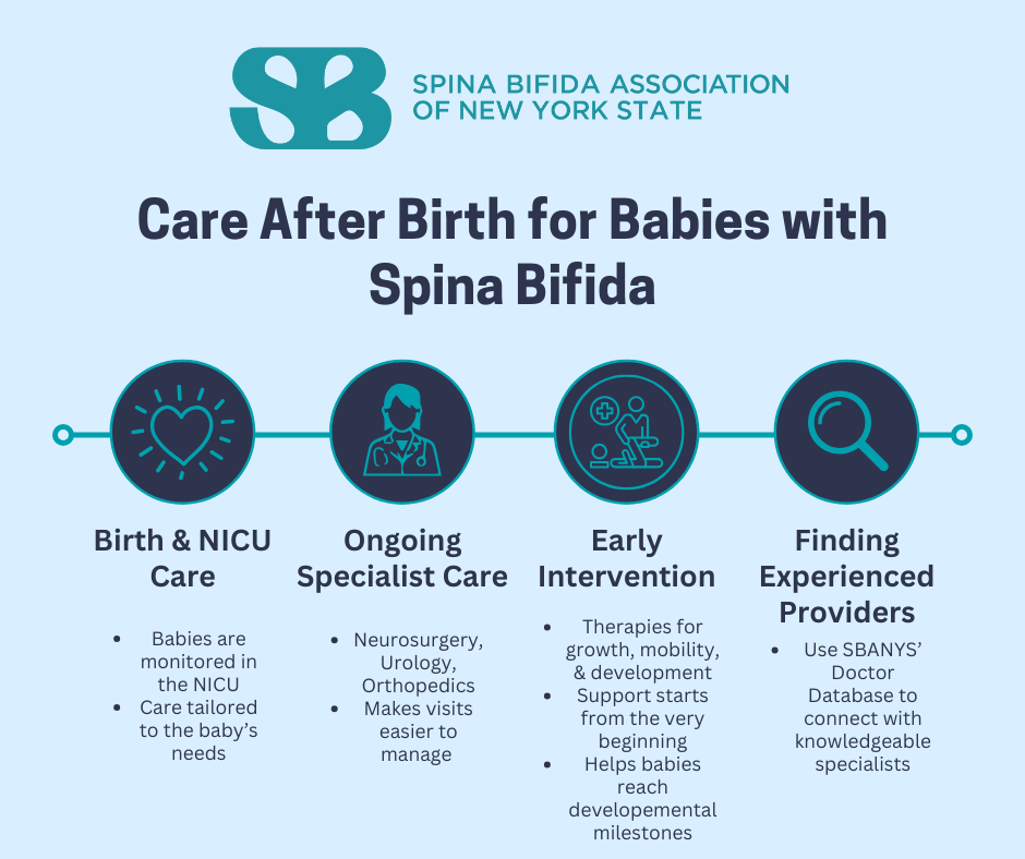 Care After Birth for Babies with Spina Bifida