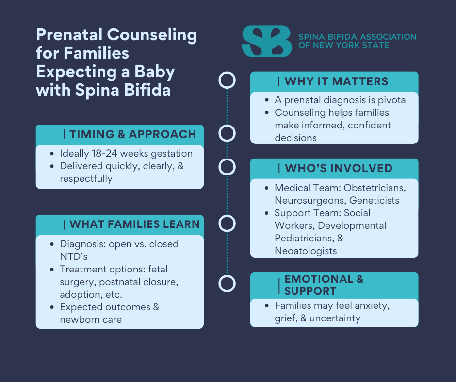 Prenatal Counseling