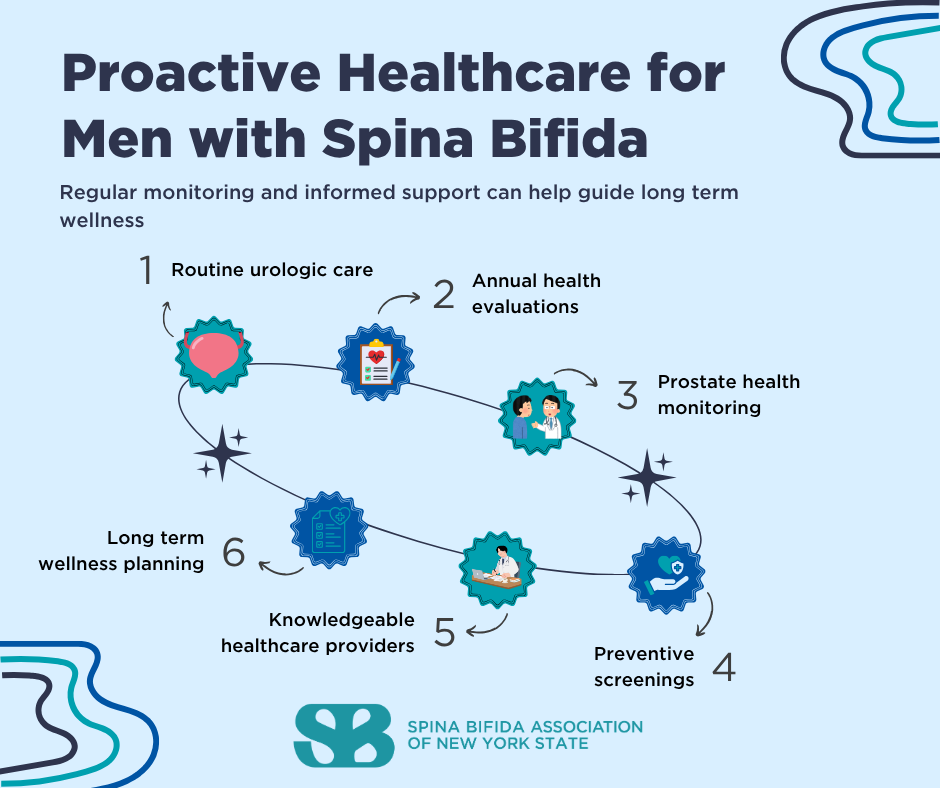 What Men with Spina Bifida Should Know About Their Health