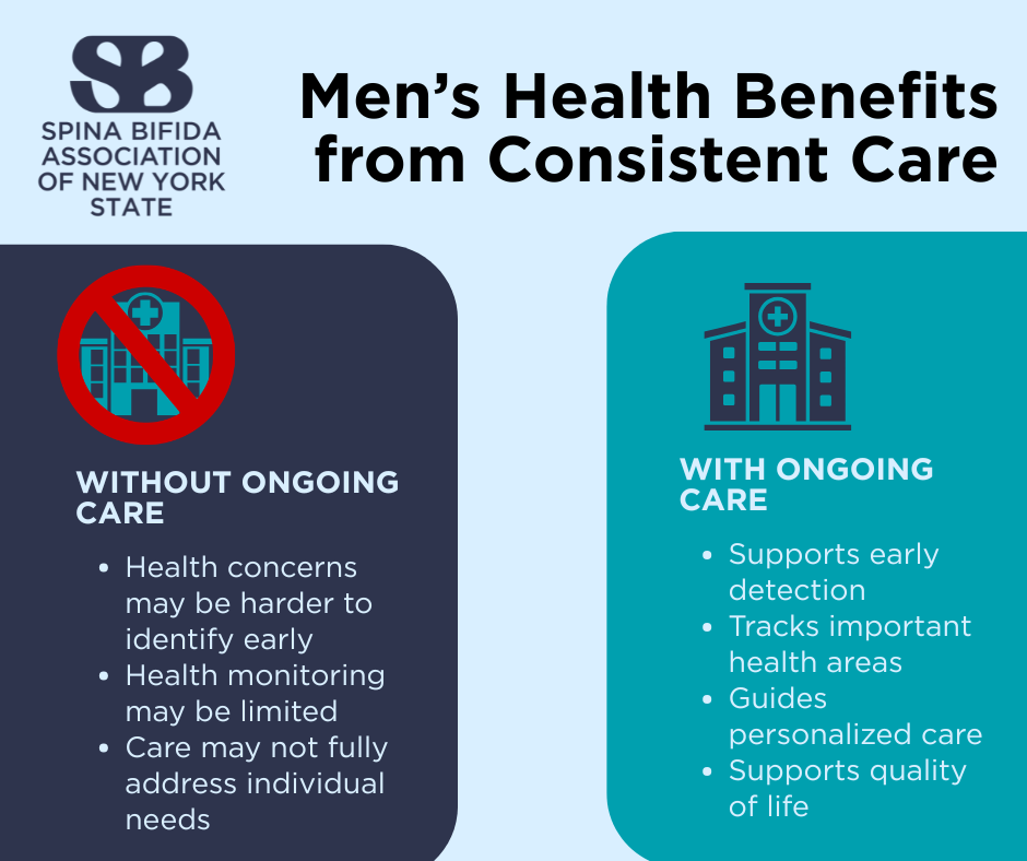 How Ongoing Medical Care Supports Quality of Life