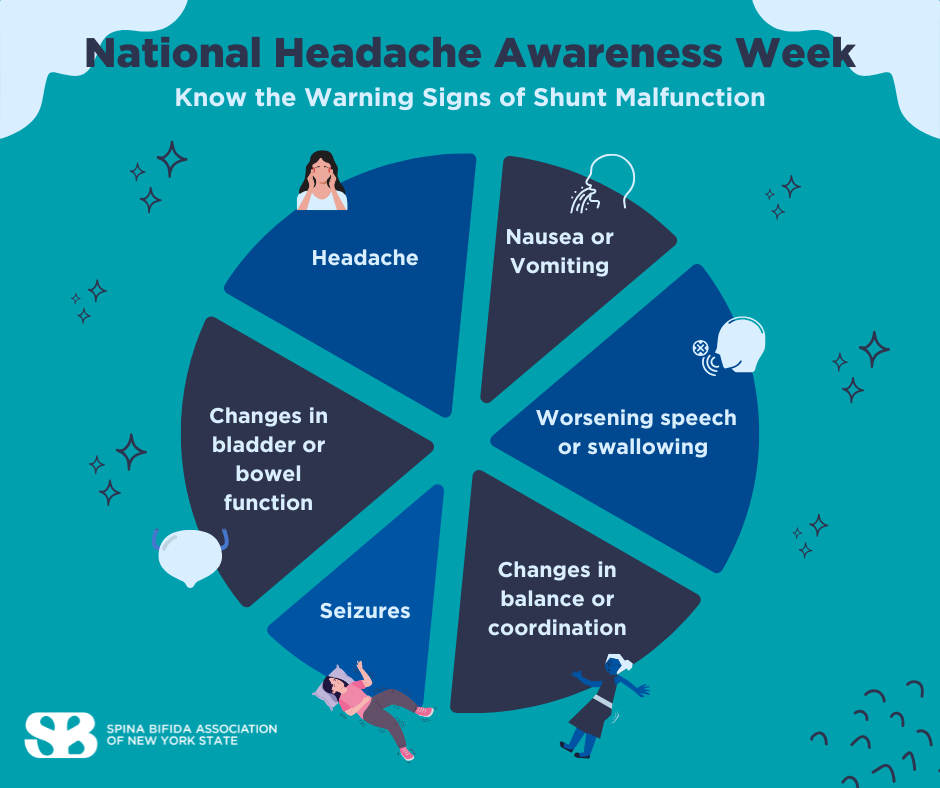 Recognizing Headaches as a Possible Sign of Shunt Problems