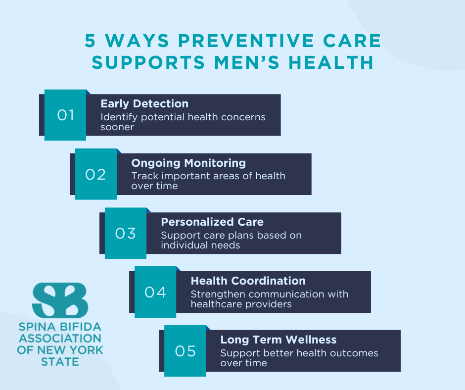 Why Preventive Care Matters for Men with Spina Bifida