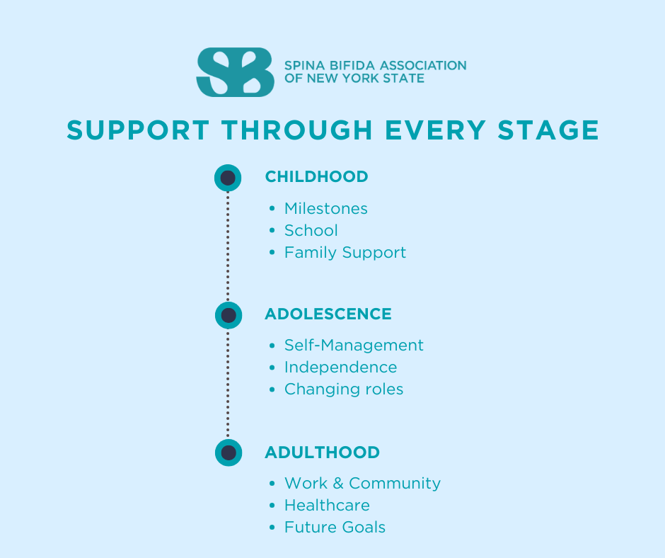 Supporting Growth and Independence for People with Spina Bifida